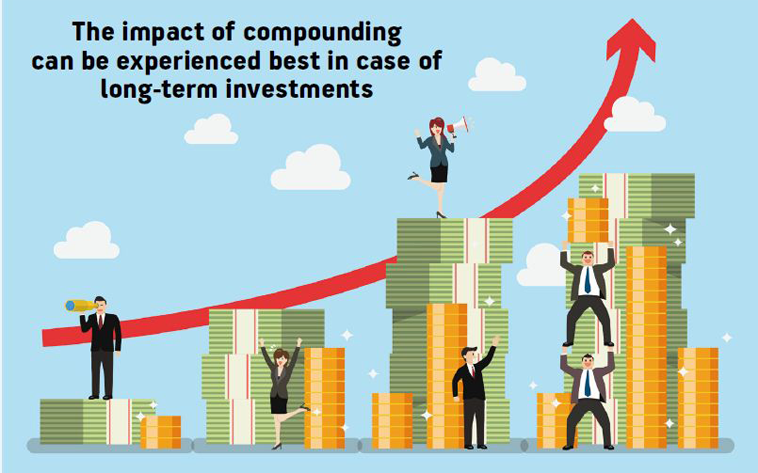  How Compounding Works in Mutual Fund Investment