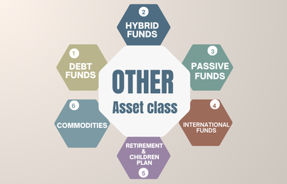  Types Of Mutual Fund Based On Asset Class