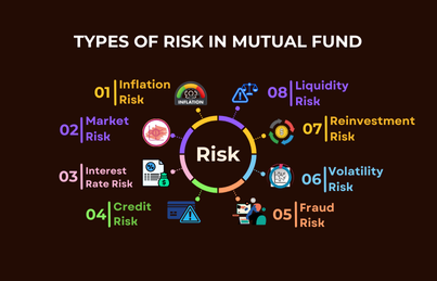  Types of Risk In Mutual Fund